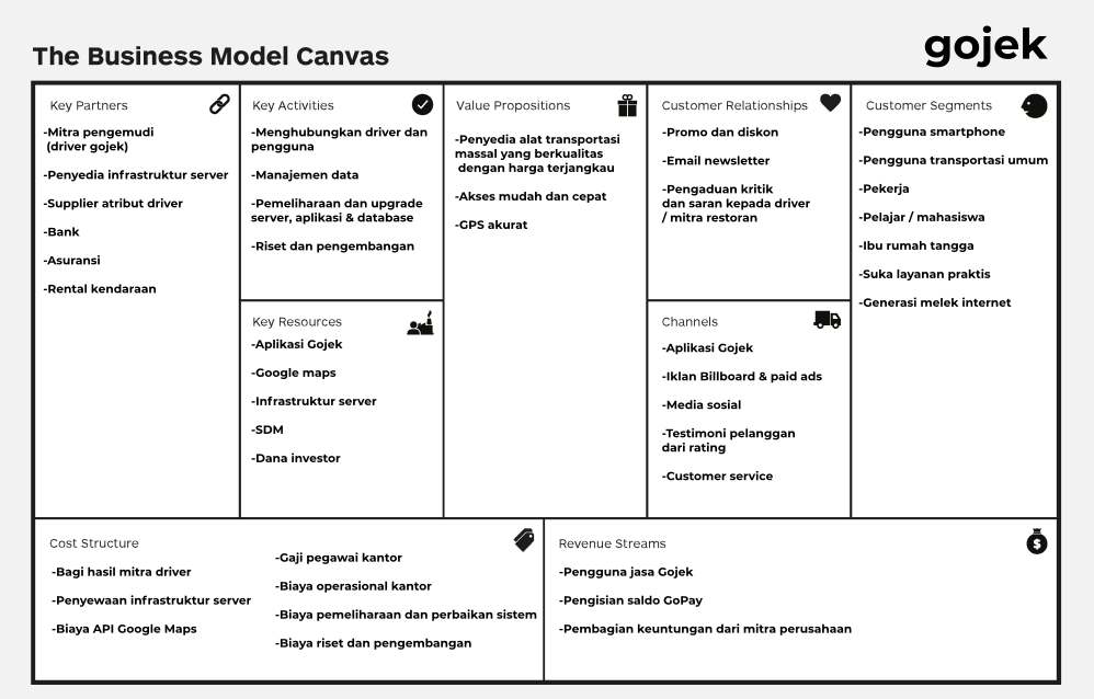 Business Model Canvas Gojek Management And Leadership