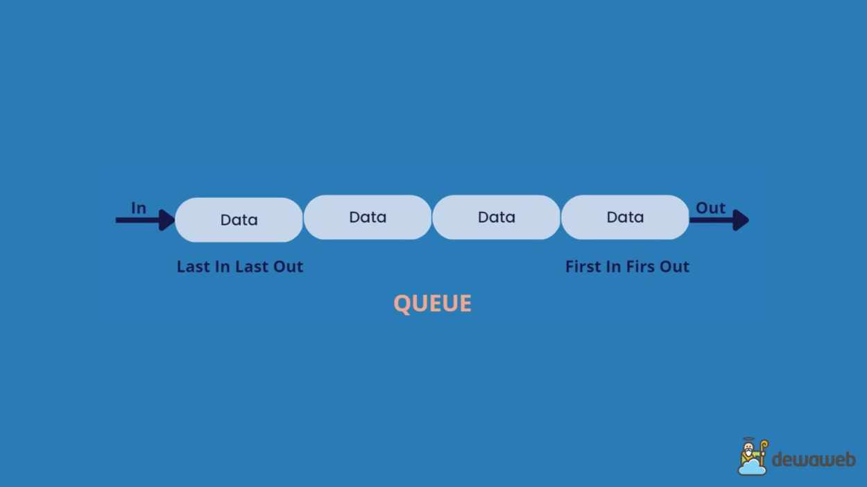 Apa Itu Struktur Data Manfaat Jenis Dan Contohnya