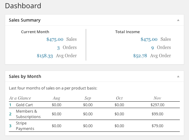 contoh plugin wp ecommerce monthly reports