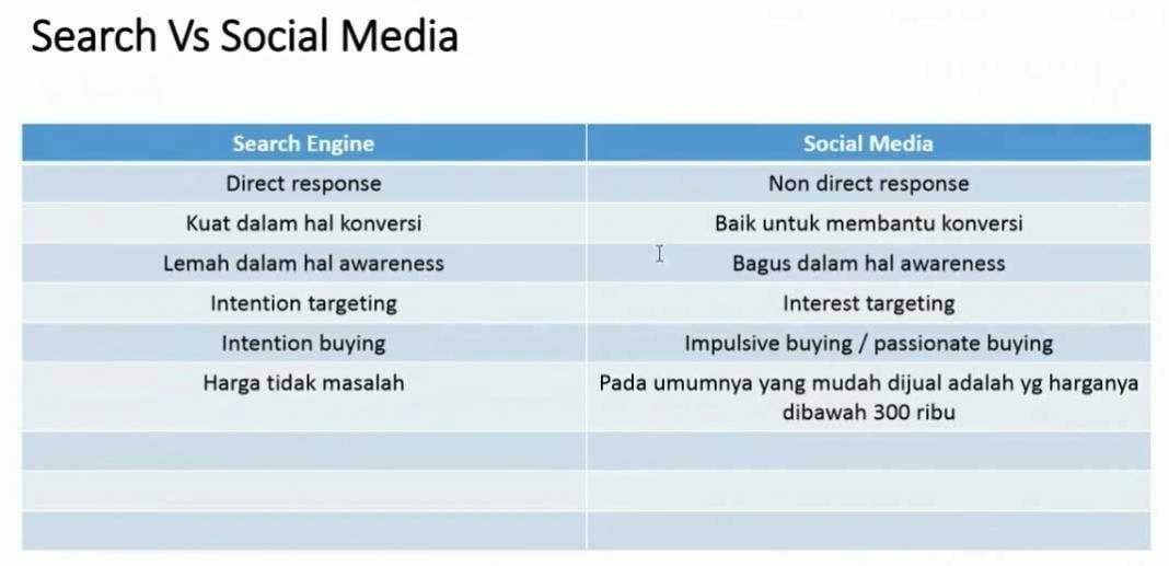 Cara Meningkatkan Pengunjung Blog (Gratis)!