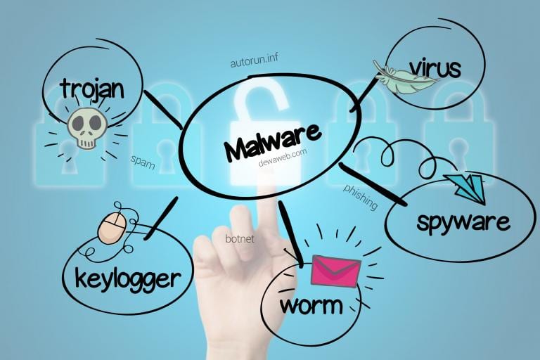 Lindungi Komputermu Agar Aman Dari Serangan Malware