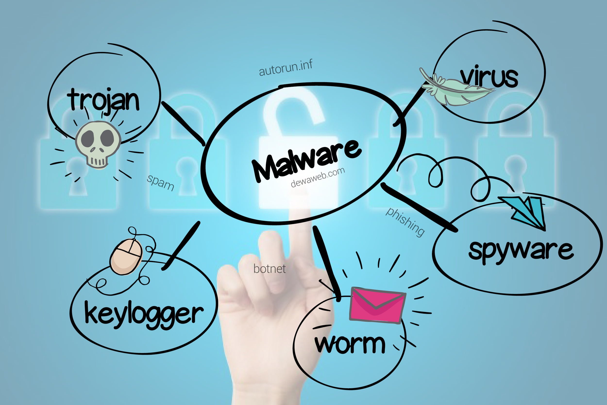 Lindungi Komputermu agar Aman dari Serangan Malware