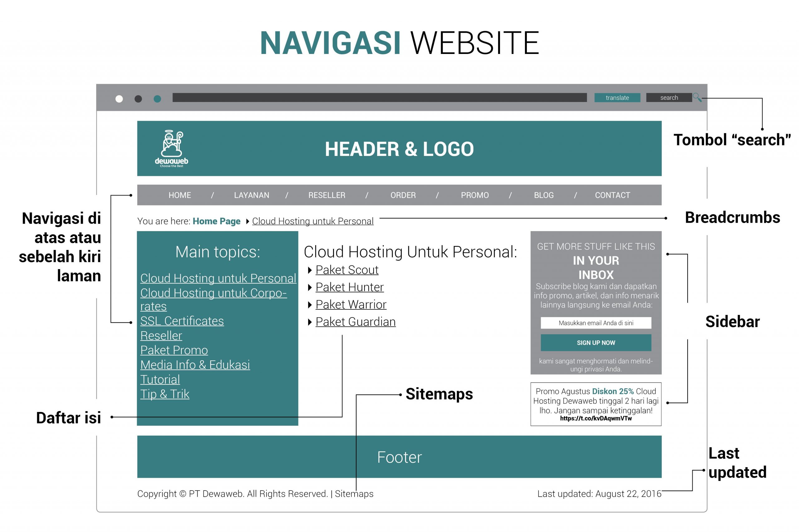NAVIGASI-WEBSITE