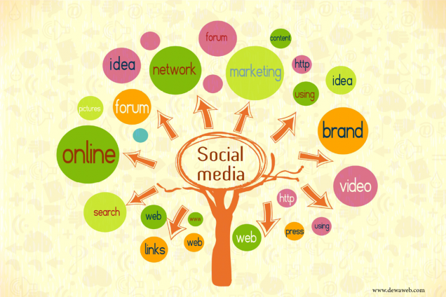 Engage Customer di Media Sosial (Tips dan Trik Penting Untuk Anda)