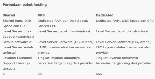 paket hosting VPS