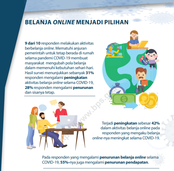 Statistik belanja online Indonesia