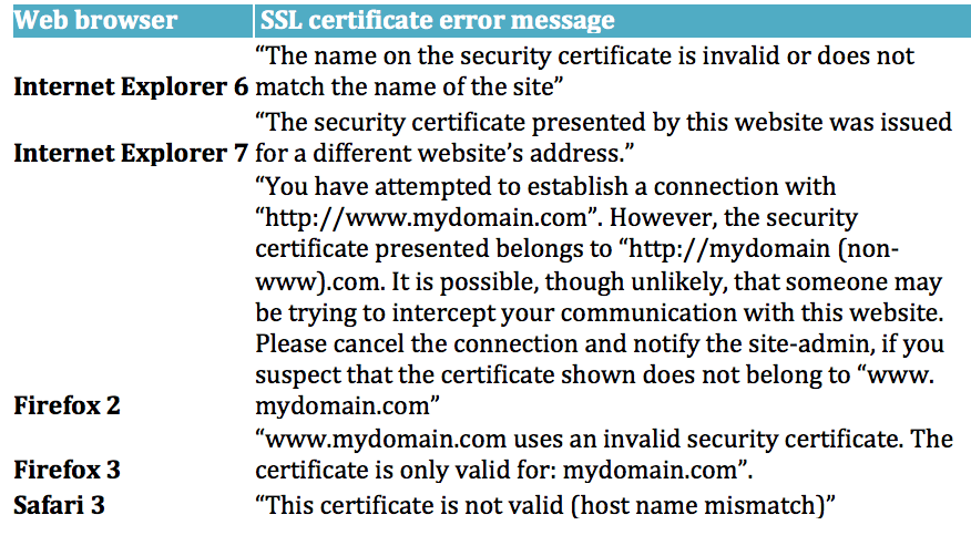 Certificate-Name-Mismatch-Error