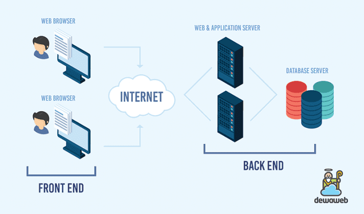 Mengenal Cloud Computing Pengertian Jenis Dan Fungsinya