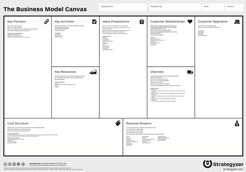 pengembangan ukm dengan business model canvas