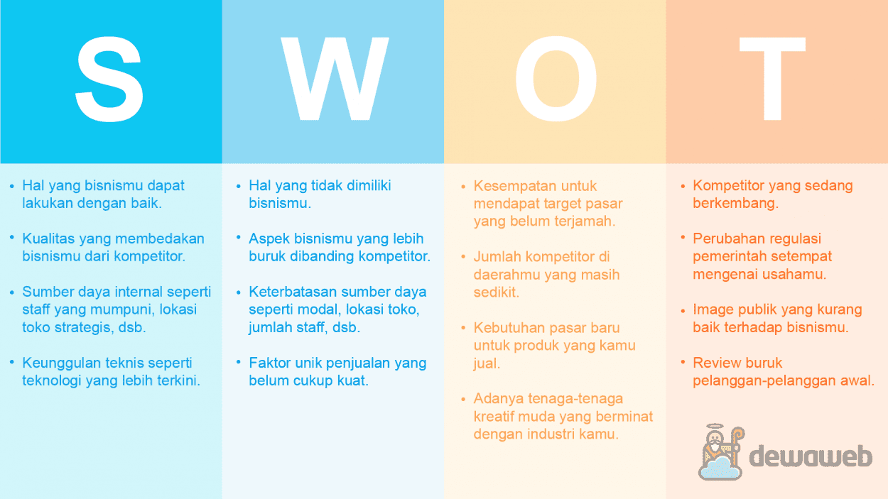 Pentingnya Analisis SWOT Untuk Bisnis, Ini Caranya!