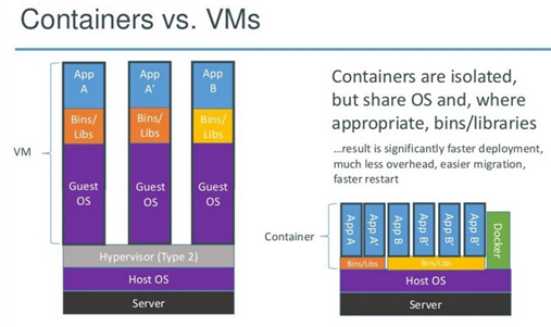 keunggulan teknologi container container vs vm