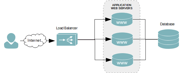 cara kerja load balancing