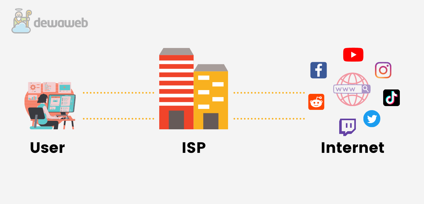 Apa Itu Internet Service Provider? Jenis dan Cara Memilih ISP yang Baik