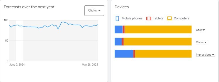 cara menggunakan google keyword planner - optimasi konten sesuai perangkat