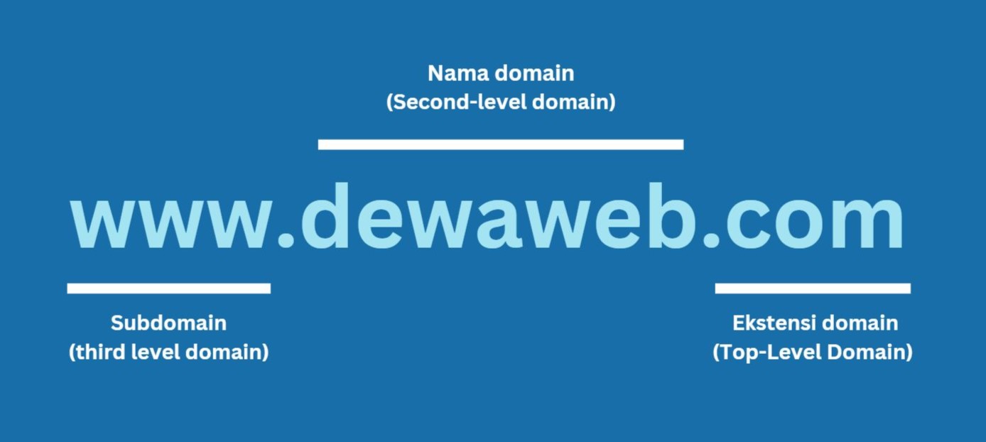 ekstensi domain