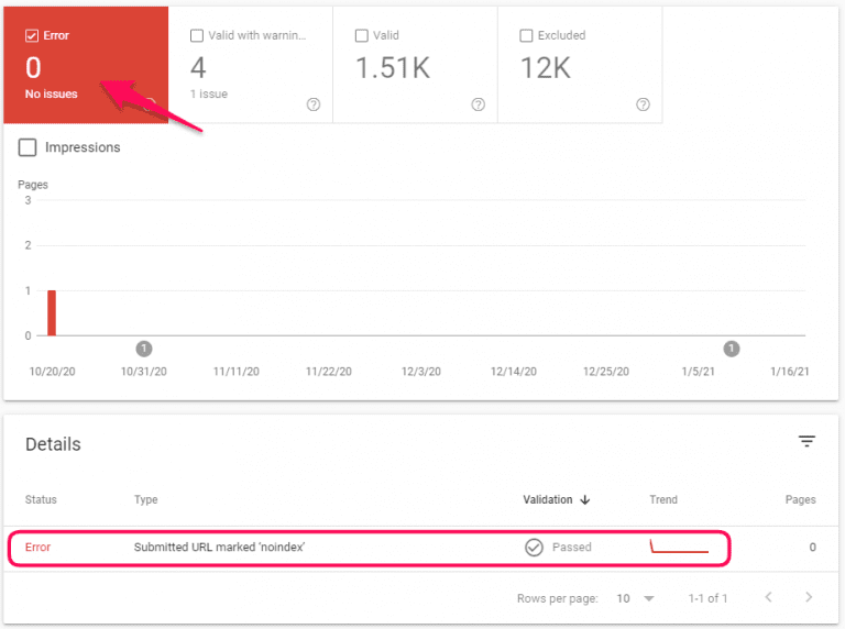 Panduan Lengkap Google Search Console Untuk 2021