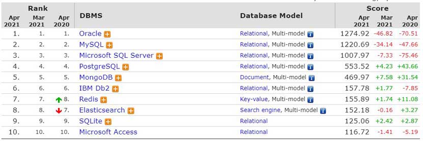 apa itu mysql 