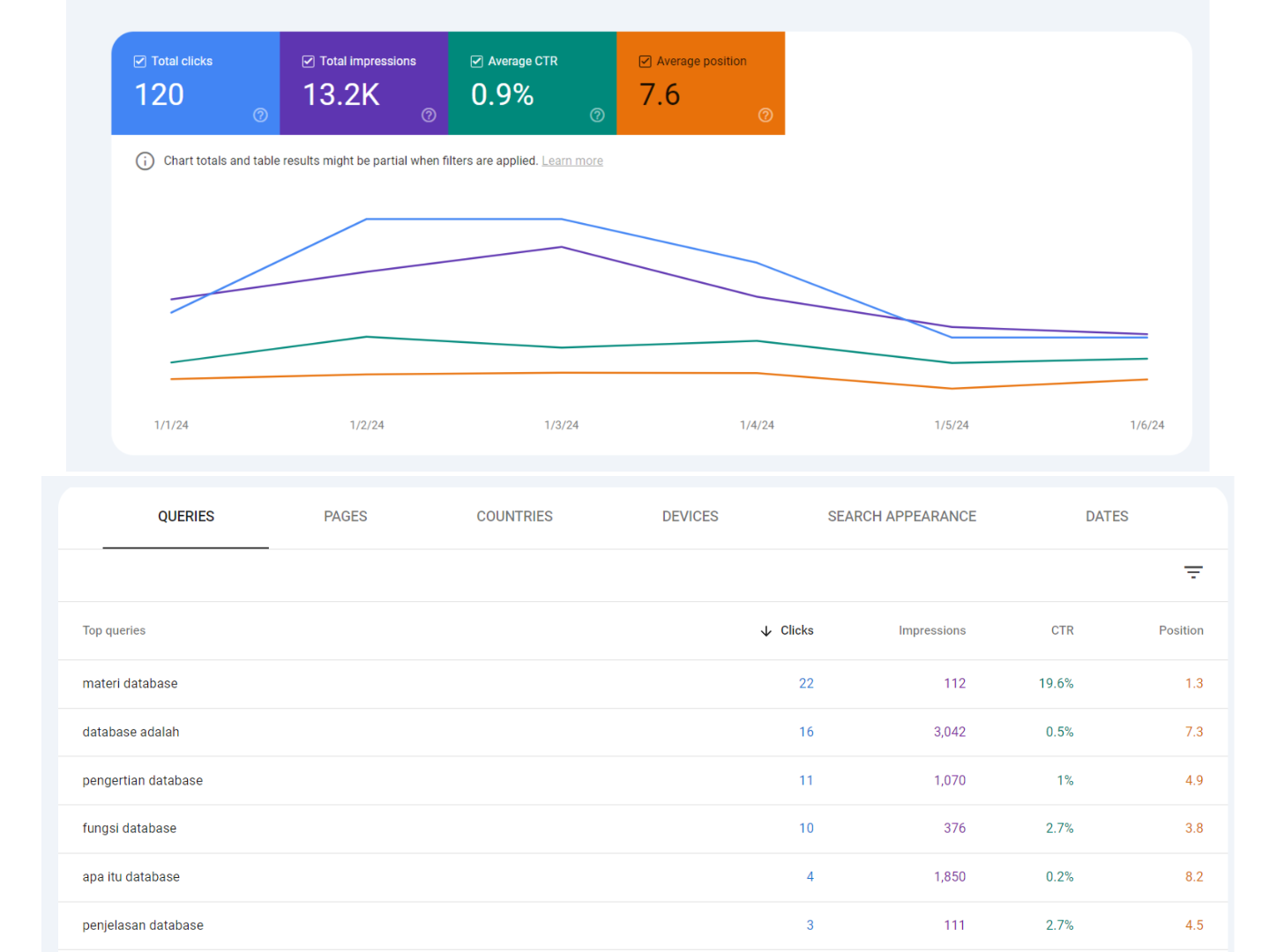 cara menggunakan google search console - istilah penting