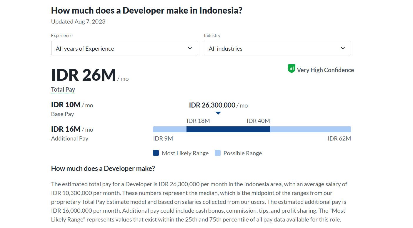 gaji developer di indonesia