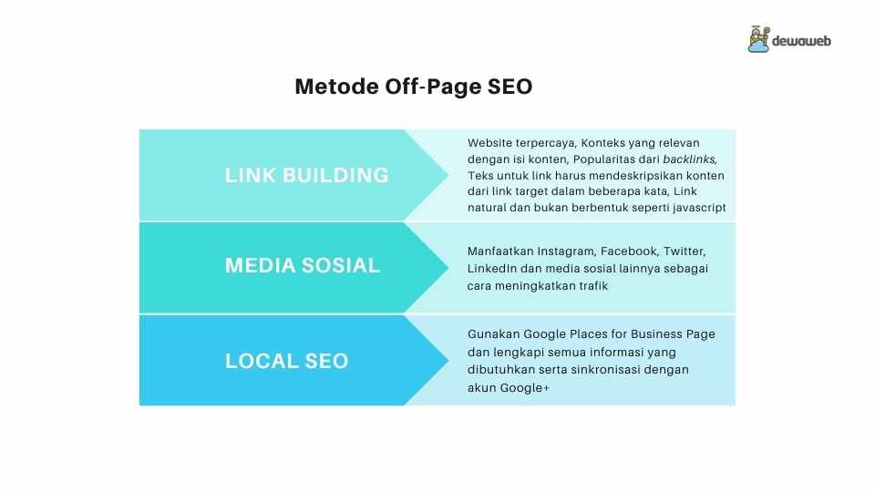 metode off page seo