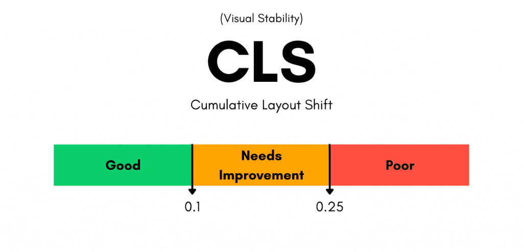 Core Web Vitals CLS