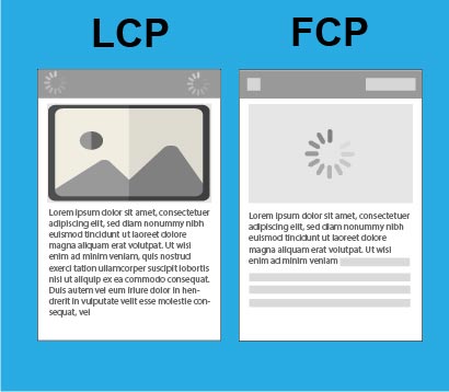 LCP dan FCP