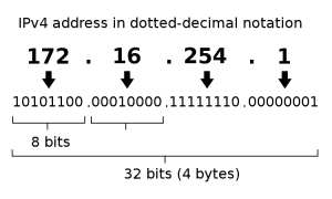IP Address- Versi IPv4