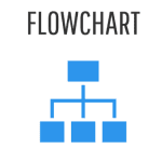 Tipe Organize - Flowchart