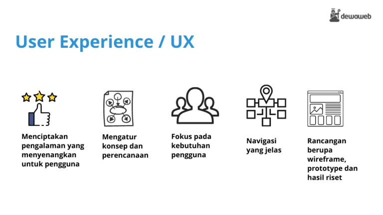 User Experience (UX): Manfaat Dan Panduan Lengkapnya