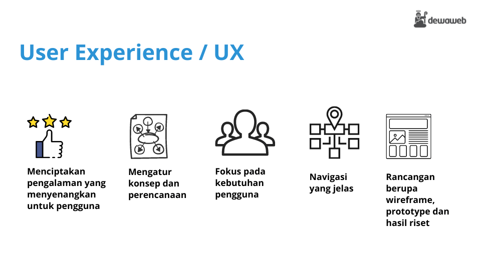 user experience / UX