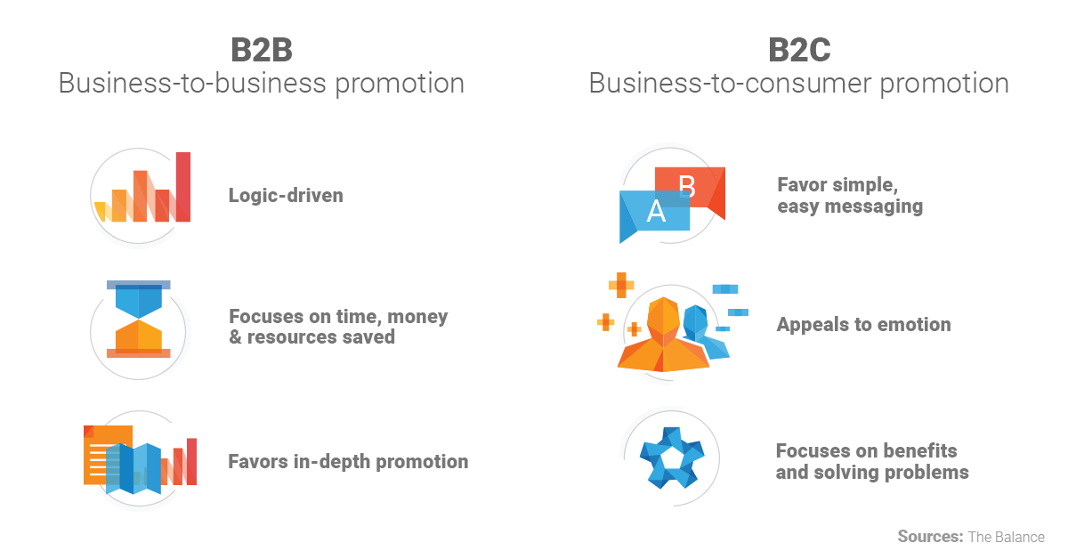 b2c adalah - pemasaran b2b dan b2c