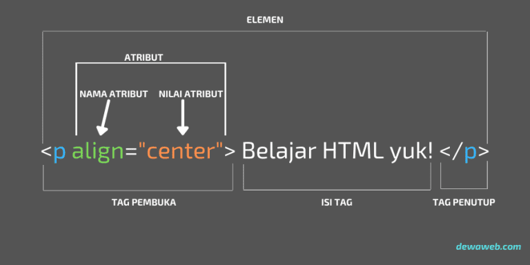 Apa Itu HTML? Panduan Lengkap Belajar HTML Bagi Pemula