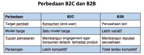b2c adalah - perbedaan b2c dan b2b