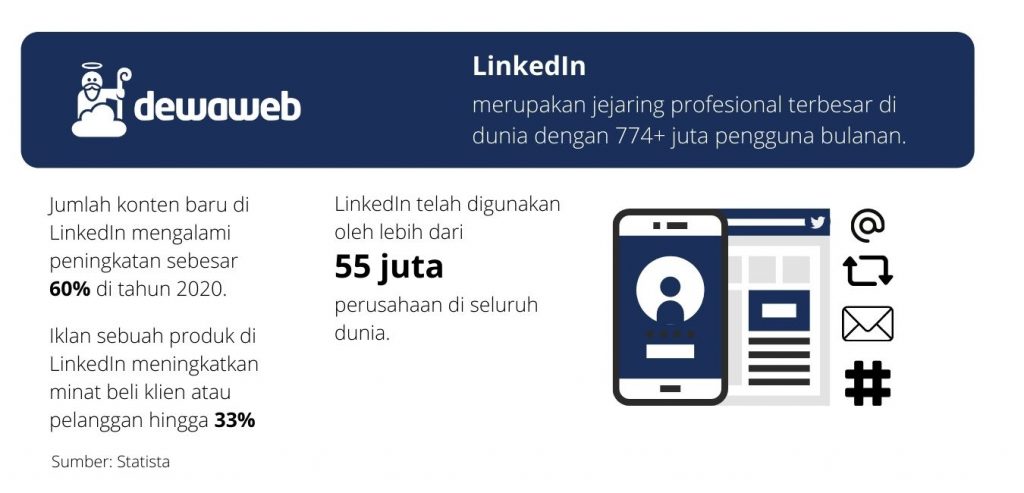 LinkedIn untuk Social Media Marketing