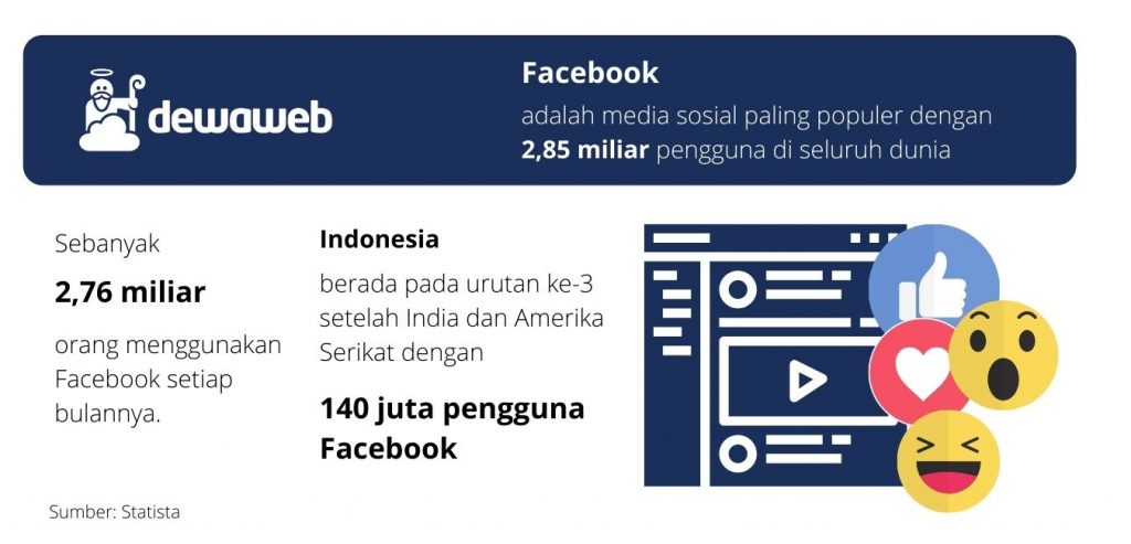 social media marketing Facebook