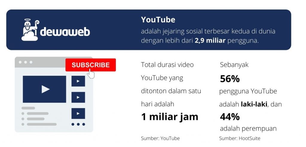 Statistik YouTube