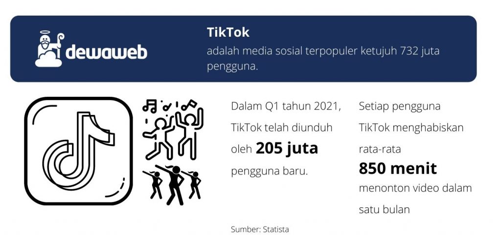 Statistik TikTok Social Media marketing