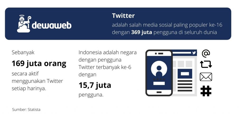 Statistik Twitter Indonesia
