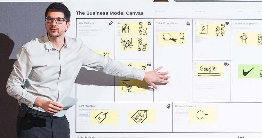 business model canvas - alexander ostenwalder