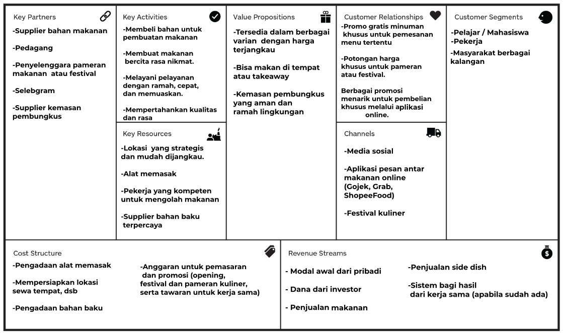 Apa Itu Business Model Canvas Contoh Dan Cara Membuatnya My Riset