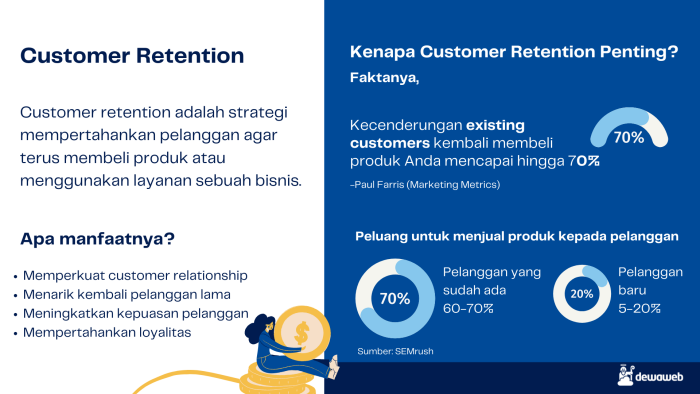 customer retention 
