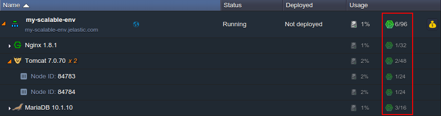 consumption tracking