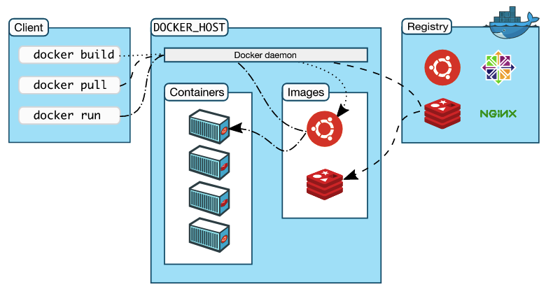 docker-3-dockerfile