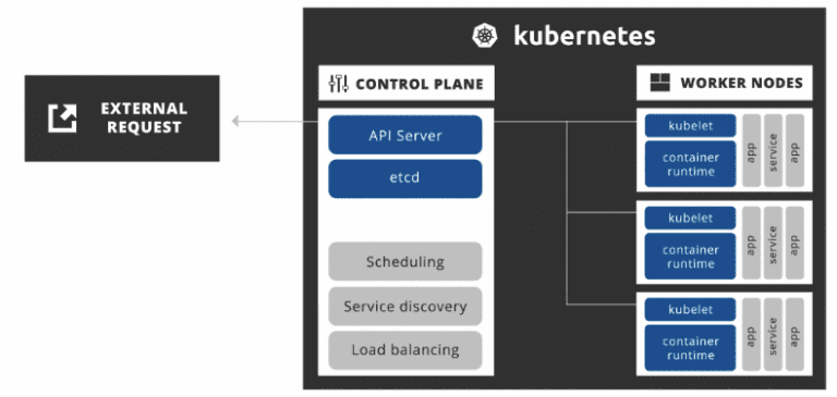 Apa Itu Kubernetes Pengenalan Keunggulan Dan Cara Kerjanya Hot Sex My Hot Sex Picture