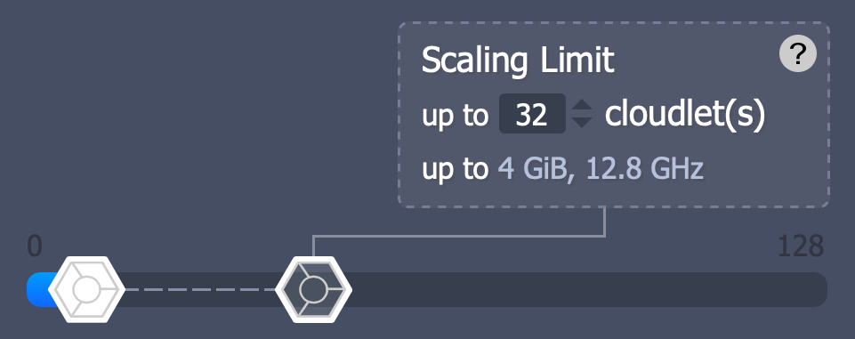 scaling limit