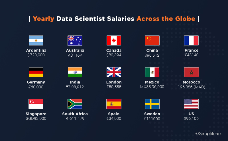 gaji data scientist di berbagai negara
