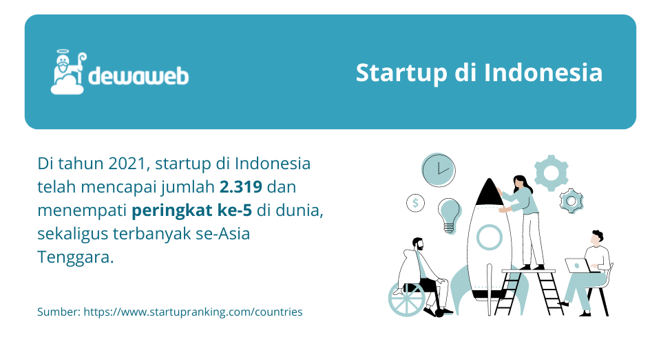 startup di Indonesia