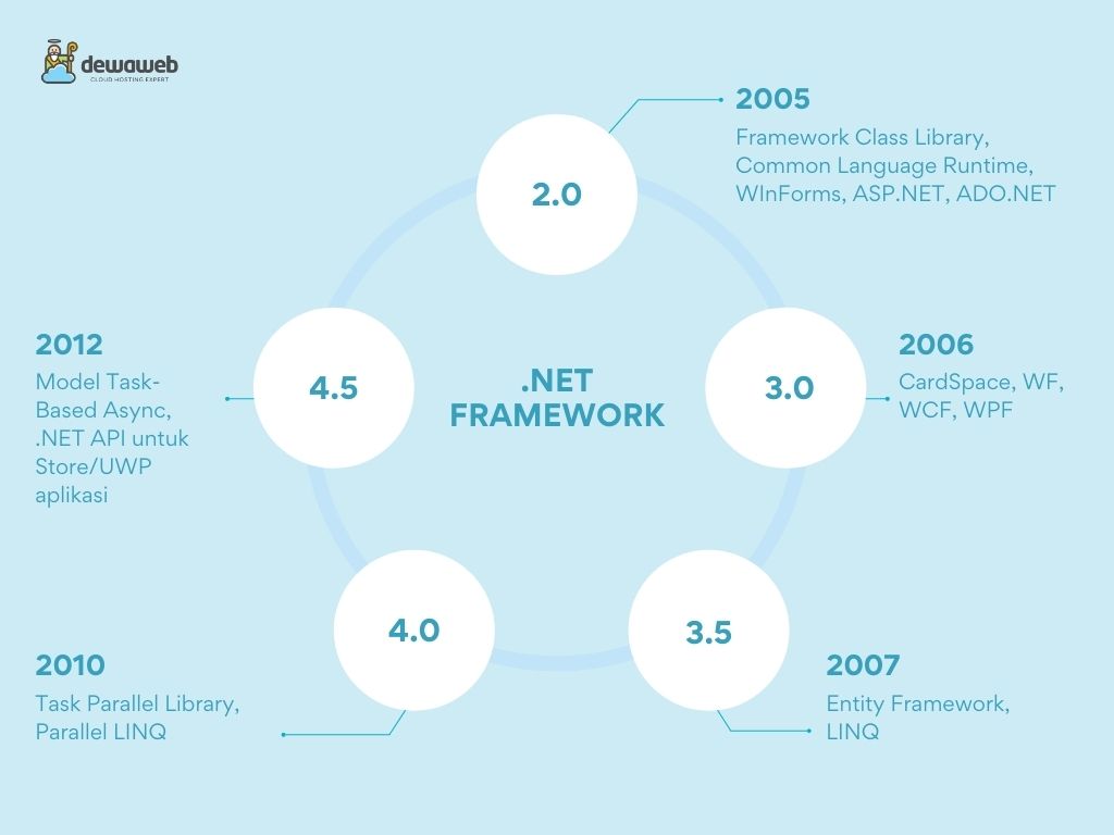 Apa Itu Net Framework Pengertian Sejarah Dan Fungsinya Ayosia Com Sexiz Pix 0499