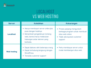 Localhost Server Lokal Untuk Jalankan Website Offline