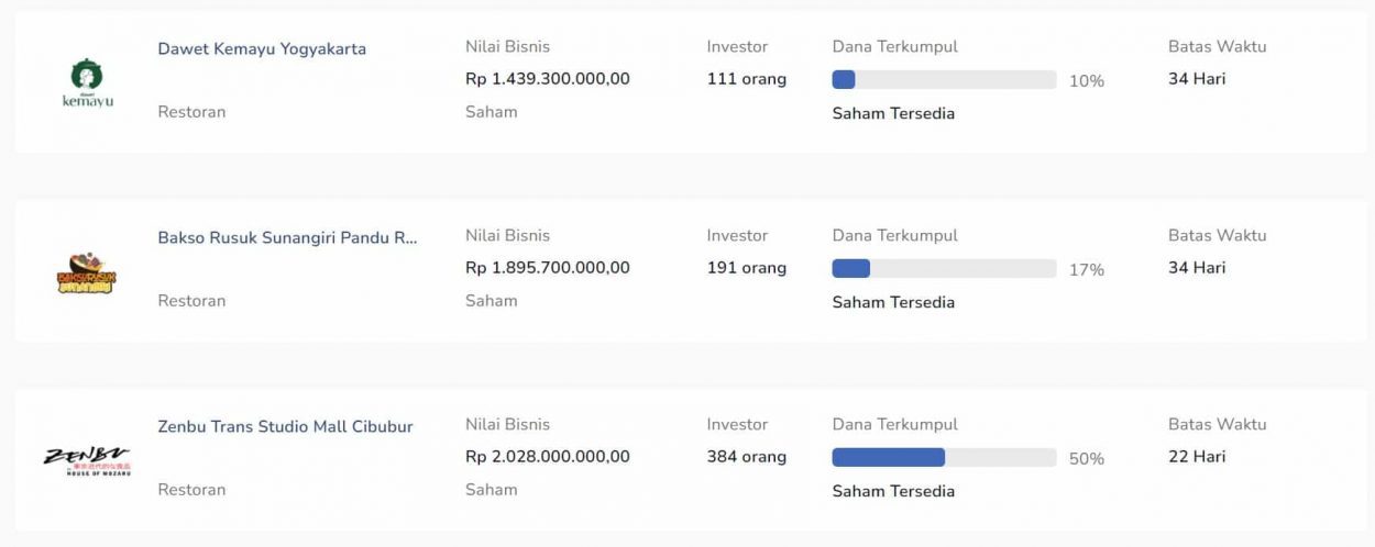 Apa Itu Crowdfunding? Pengertian, Jenis, Dan Tips Melakukannya